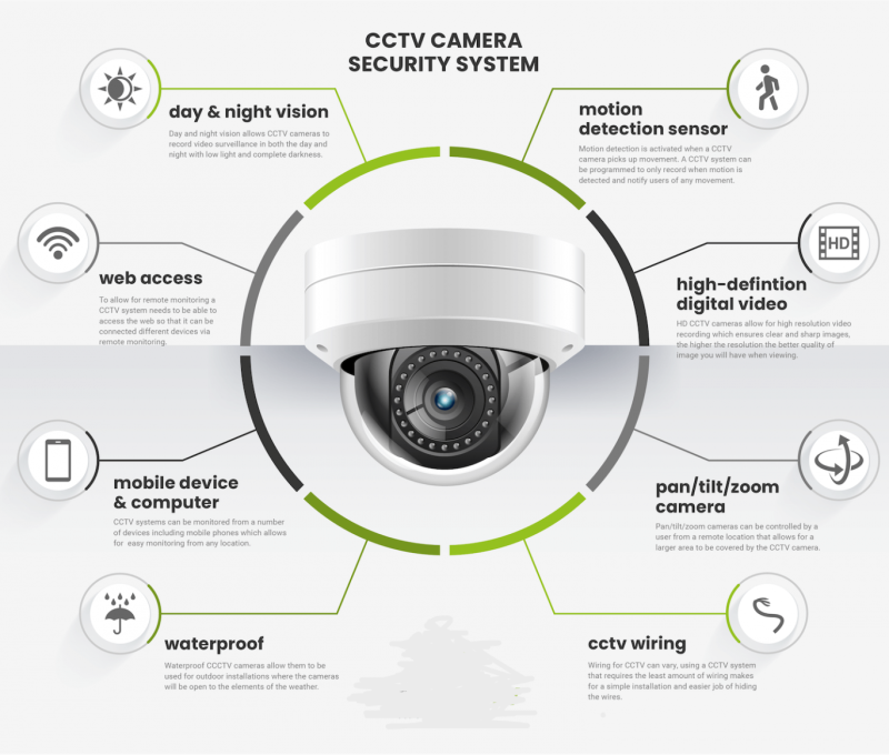 basic-features-of-a-cctv-camera-system-infographic-01-1536x1162